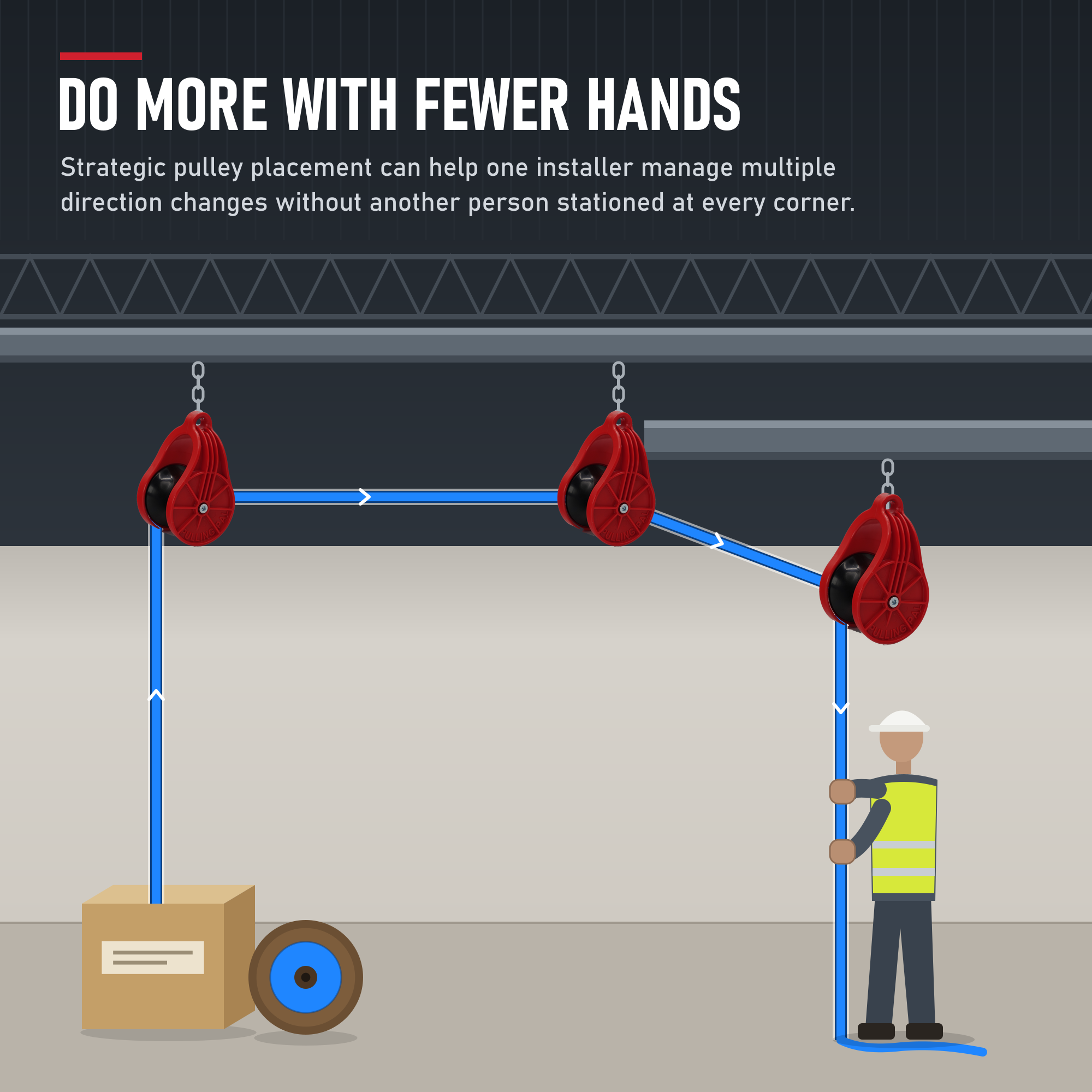 One installer pulling cable from boxes on the floor up and across an open ceiling through three PP10 pulleys